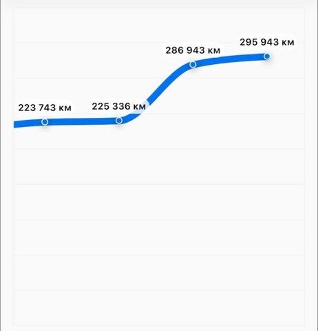 Синий БМВ 3 Серия, объемом двигателя 3 л и пробегом 303 тыс. км за 8700 $, фото 2 на Automoto.ua