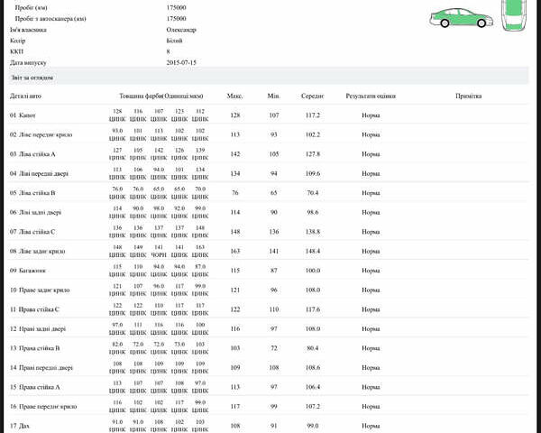 Белый БМВ 4 Серия, объемом двигателя 2 л и пробегом 180 тыс. км за 16500 $, фото 27 на Automoto.ua