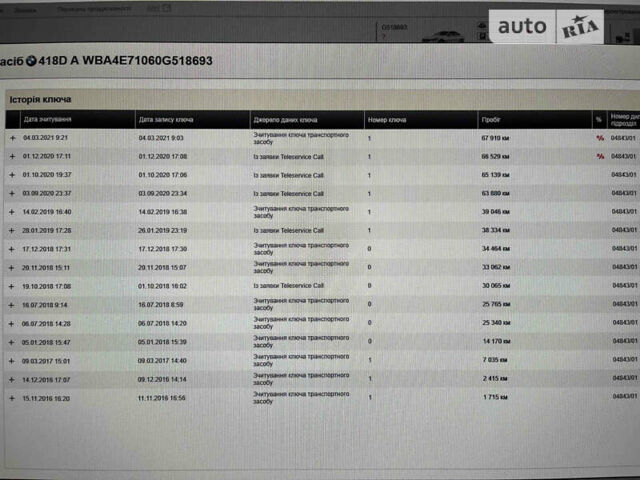 Білий БМВ 4 Серія, об'ємом двигуна 2 л та пробігом 96 тис. км за 17300 $, фото 21 на Automoto.ua