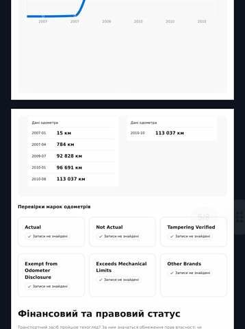 Белый БМВ 5 Серия, объемом двигателя 4.8 л и пробегом 217 тыс. км за 6500 $, фото 3 на Automoto.ua