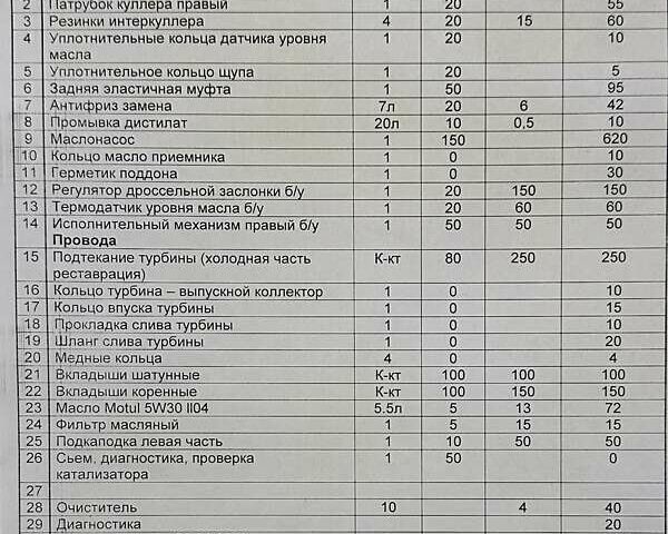 Белый БМВ 5 Серия, объемом двигателя 2 л и пробегом 270 тыс. км за 17700 $, фото 34 на Automoto.ua