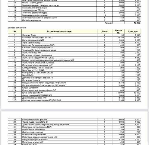 Белый БМВ 5 Серия, объемом двигателя 2 л и пробегом 270 тыс. км за 17700 $, фото 35 на Automoto.ua