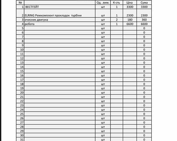 БМВ 5 Серия 2016 в Ивано-Франковске на Automoto.ua Белый БМВ 5 Серия, объемом двигателя 2 л и пробегом 230 тыс. км за 15450 $, фото 207 на Automoto.ua