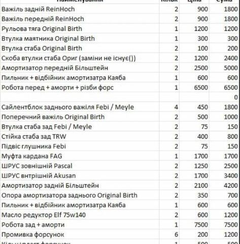 Чорний БМВ 5 Серія, об'ємом двигуна 2.5 л та пробігом 450 тис. км за 2150 $, фото 4 на Automoto.ua
