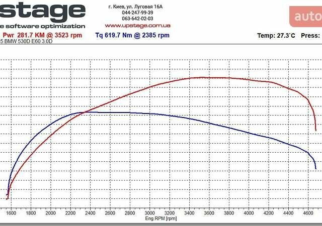 Черный БМВ 5 Серия, объемом двигателя 2.98 л и пробегом 355 тыс. км за 13500 $, фото 18 на Automoto.ua