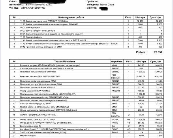 Черный БМВ 5 Серия, объемом двигателя 2 л и пробегом 188 тыс. км за 15750 $, фото 44 на Automoto.ua