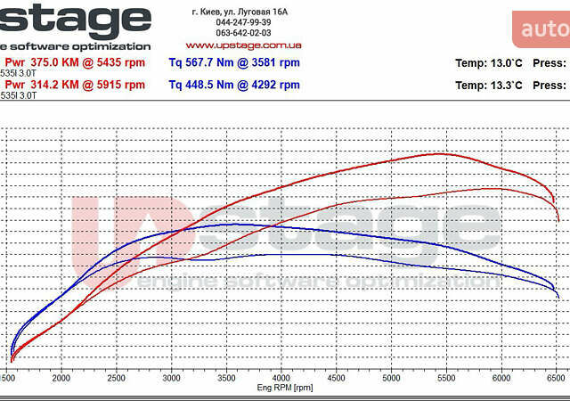 Коричневый БМВ 5 Серия, объемом двигателя 3 л и пробегом 230 тыс. км за 14250 $, фото 88 на Automoto.ua