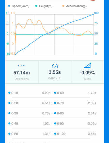 БМВ 5 Серия, объемом двигателя 4.4 л и пробегом 76 тыс. км за 36500 $, фото 29 на Automoto.ua