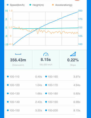 БМВ 5 Серия, объемом двигателя 4.4 л и пробегом 76 тыс. км за 36500 $, фото 30 на Automoto.ua