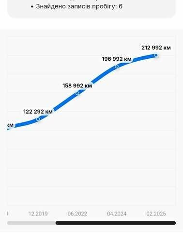 Серый БМВ 5 Серия, объемом двигателя 2 л и пробегом 229 тыс. км за 16999 $, фото 30 на Automoto.ua