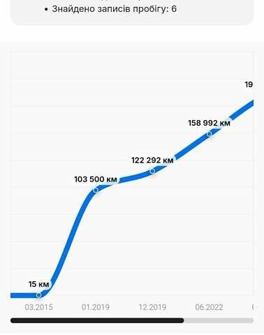 Серый БМВ 5 Серия, объемом двигателя 2 л и пробегом 229 тыс. км за 16999 $, фото 29 на Automoto.ua