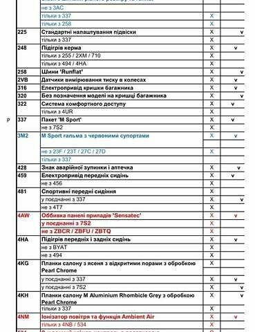 Сірий БМВ 5 Серія, об'ємом двигуна 3 л та пробігом 36 тис. км за 68000 $, фото 34 на Automoto.ua