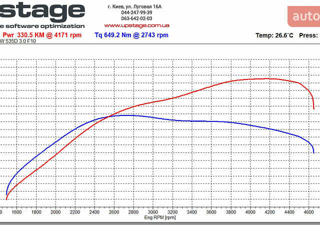 Синий БМВ 5 Серия, объемом двигателя 3 л и пробегом 205 тыс. км за 26000 $, фото 43 на Automoto.ua