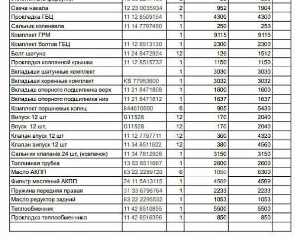 Синій БМВ 5 Серія, об'ємом двигуна 2.99 л та пробігом 251 тис. км за 23000 $, фото 22 на Automoto.ua