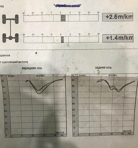 Сірий БМВ 530, об'ємом двигуна 0 л та пробігом 123 тис. км за 7800 $, фото 19 на Automoto.ua