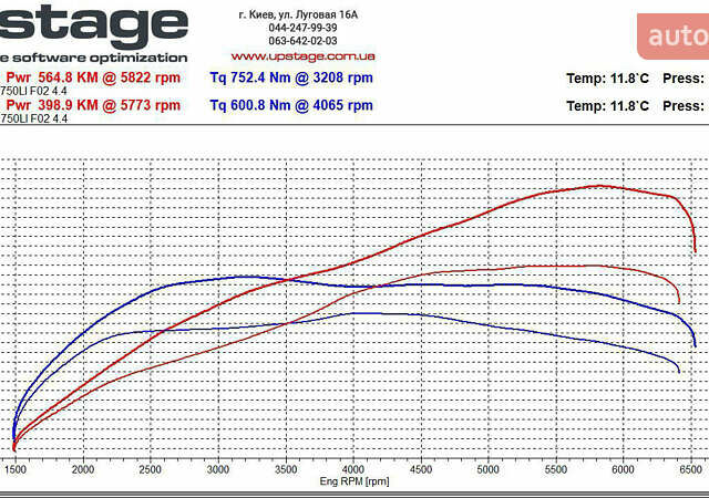 Синий БМВ 7 Серия, объемом двигателя 4.39 л и пробегом 108 тыс. км за 28800 $, фото 21 на Automoto.ua