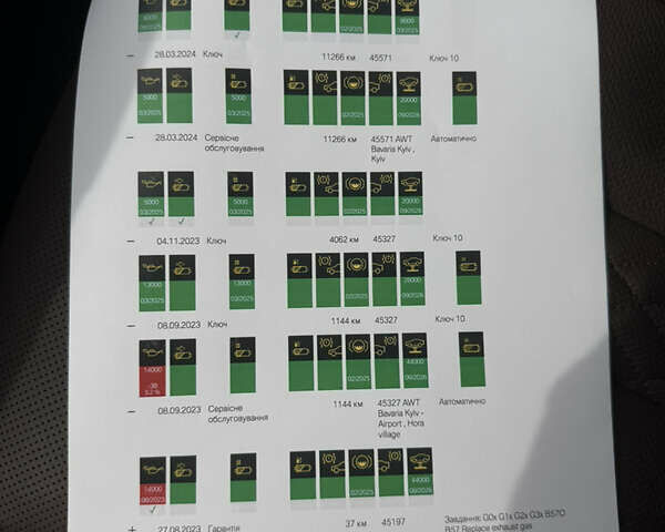 Синий БМВ 7 Серия, объемом двигателя 3 л и пробегом 54 тыс. км за 75000 $, фото 86 на Automoto.ua