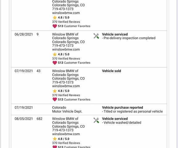 Синій БМВ І3, об'ємом двигуна 0 л та пробігом 36 тис. км за 23000 $, фото 29 на Automoto.ua