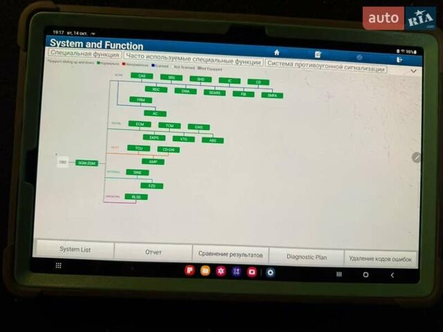 Білий БМВ Х1, об'ємом двигуна 2 л та пробігом 160 тис. км за 12900 $, фото 3 на Automoto.ua