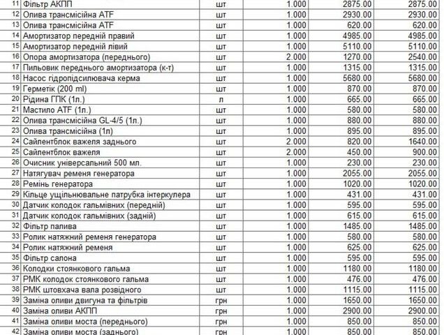 Черный БМВ Х1, объемом двигателя 2 л и пробегом 195 тыс. км за 13000 $, фото 9 на Automoto.ua