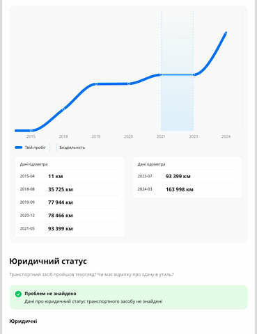 Белый БМВ Х4, объемом двигателя 3 л и пробегом 177 тыс. км за 19990 $, фото 25 на Automoto.ua