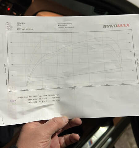 БМВ Х4, об'ємом двигуна 2 л та пробігом 104 тис. км за 37095 $, фото 36 на Automoto.ua