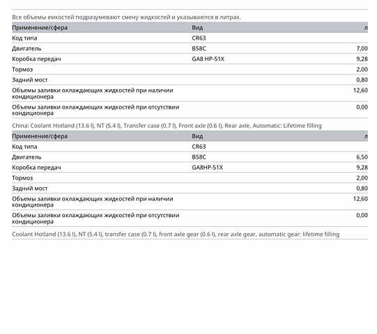 Белый БМВ Х5, объемом двигателя 3 л и пробегом 74 тыс. км за 53199 $, фото 10 на Automoto.ua