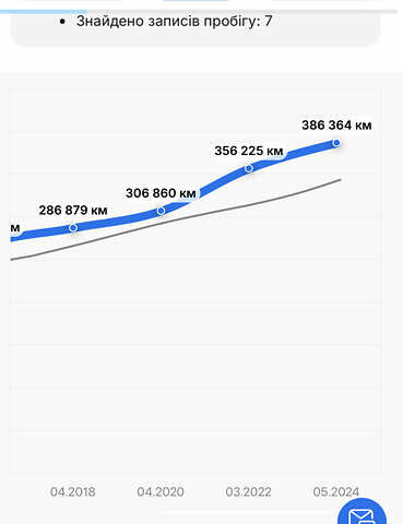 Черный БМВ Х5, объемом двигателя 3 л и пробегом 412 тыс. км за 7500 $, фото 11 на Automoto.ua