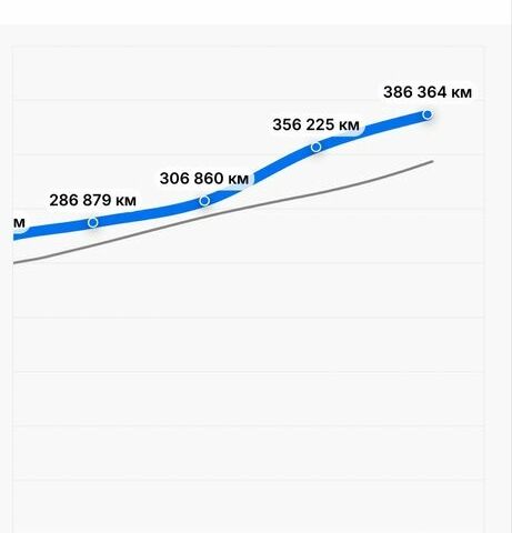 Черный БМВ Х5, объемом двигателя 3 л и пробегом 413 тыс. км за 7200 $, фото 17 на Automoto.ua