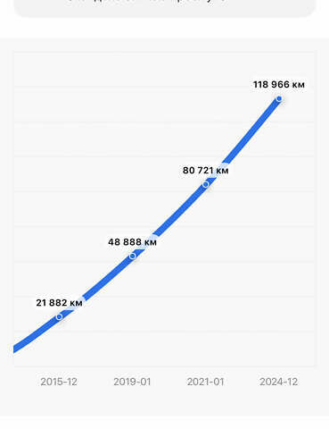 Черный БМВ Х5, объемом двигателя 2.98 л и пробегом 130 тыс. км за 12500 $, фото 20 на Automoto.ua
