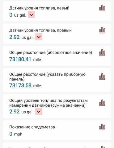 Черный БМВ Х5, объемом двигателя 2 л и пробегом 117 тыс. км за 28600 $, фото 2 на Automoto.ua