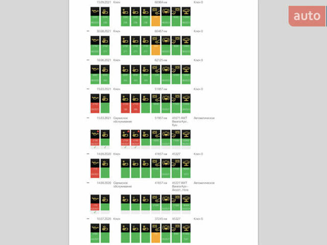 Черный БМВ Х5, объемом двигателя 2 л и пробегом 144 тыс. км за 33999 $, фото 28 на Automoto.ua