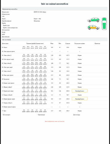 Черный БМВ Х5, объемом двигателя 2 л и пробегом 100 тыс. км за 29900 $, фото 70 на Automoto.ua