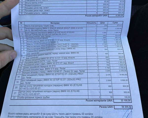 Сірий БМВ Х5, об'ємом двигуна 3 л та пробігом 283 тис. км за 13700 $, фото 3 на Automoto.ua