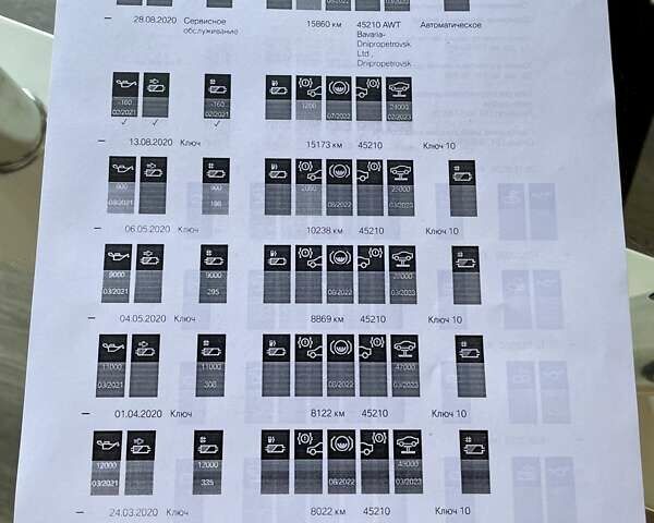 Синій БМВ X7, об'ємом двигуна 2.99 л та пробігом 106 тис. км за 73900 $, фото 59 на Automoto.ua