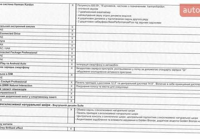 Серый БМВ iX, объемом двигателя 0 л и пробегом 30 тыс. км за 51700 $, фото 23 на Automoto.ua
