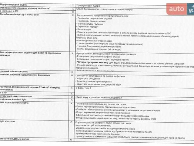 Серый БМВ iX, объемом двигателя 0 л и пробегом 30 тыс. км за 51700 $, фото 21 на Automoto.ua