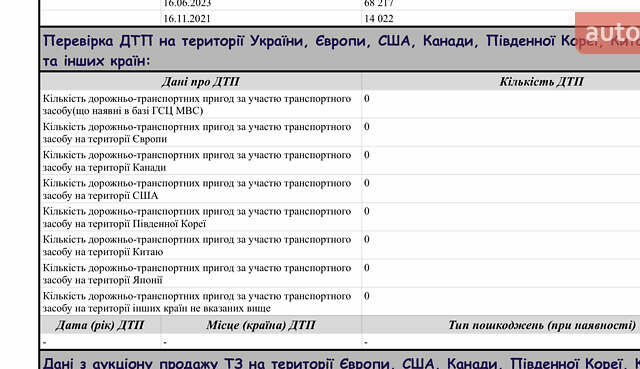 Серый БМВ iX3, объемом двигателя 0 л и пробегом 133 тыс. км за 34999 $, фото 37 на Automoto.ua