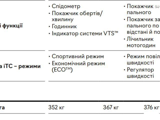 купити нове авто БРП Сі-Доо 2023 року від офіційного дилера BRP Центр Запоріжжя БРП фото