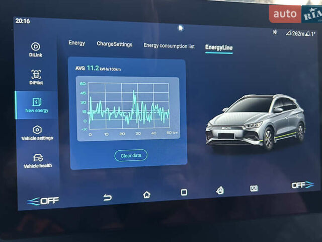 Сірий БІД e2, об'ємом двигуна 0 л та пробігом 30 тис. км за 17000 $, фото 17 на Automoto.ua