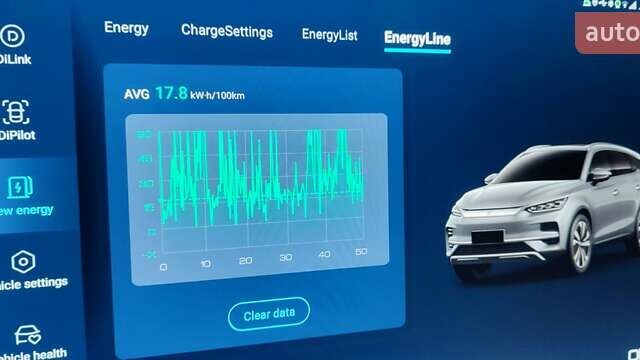 Белый БИД Tang, объемом двигателя 0 л и пробегом 4 тыс. км за 39900 $, фото 19 на Automoto.ua