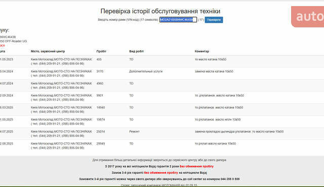 Чорний Баджадж Boxer BM 150X, об'ємом двигуна 0.15 л та пробігом 33 тис. км за 595 $, фото 7 на Automoto.ua