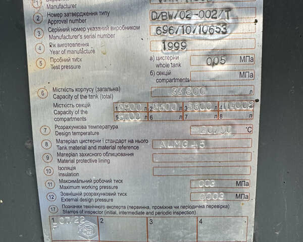 Белый Болган Болган, объемом двигателя 0 л и пробегом 111 тыс. км за 16900 $, фото 7 на Automoto.ua