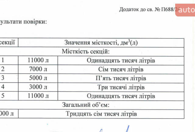 Болган Болган, объемом двигателя 0 л и пробегом 100 тыс. км за 23500 $, фото 12 на Automoto.ua