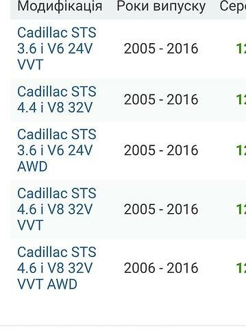 Чорний Каділак STS, об'ємом двигуна 4.6 л та пробігом 167 тис. км за 12000 $, фото 15 на Automoto.ua