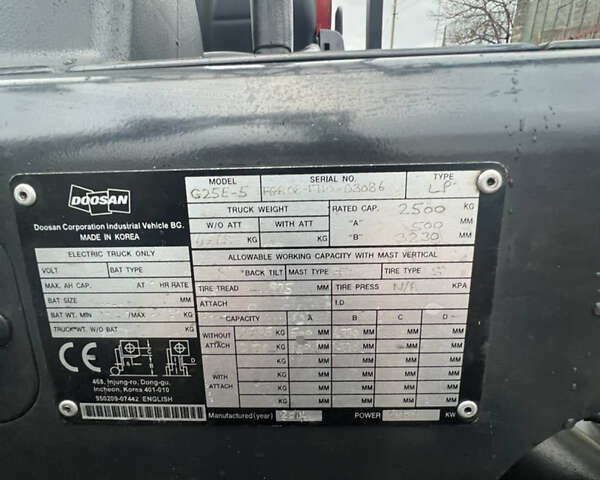 Желтый Катерпиллер ГП, объемом двигателя 2.2 л и пробегом 6 тыс. км за 13999 $, фото 21 на Automoto.ua