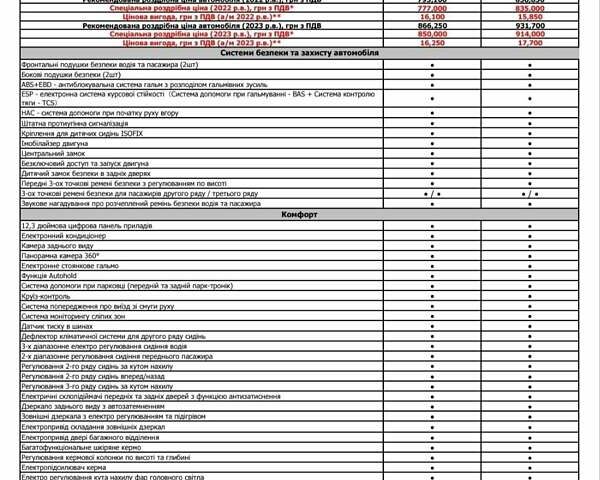 Серый Чери Jetour X70, объемом двигателя 1.5 л и пробегом 39 тыс. км за 18900 $, фото 111 на Automoto.ua