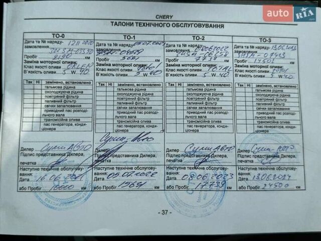 Білий Чері Tiggo 8, об'ємом двигуна 2 л та пробігом 23 тис. км за 20500 $, фото 24 на Automoto.ua