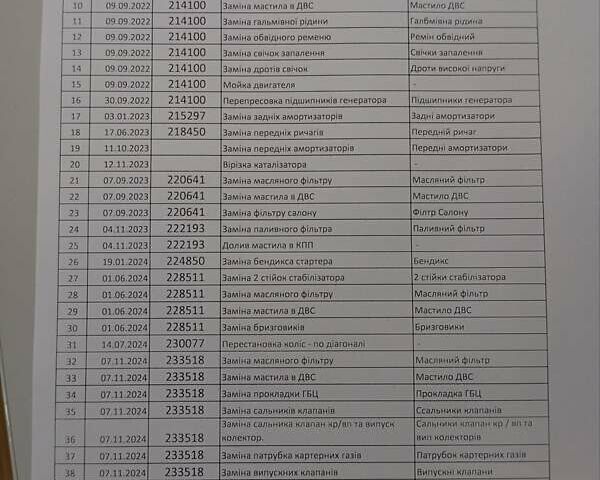 Черный Шевроле Авео, объемом двигателя 1.5 л и пробегом 244 тыс. км за 2300 $, фото 5 на Automoto.ua