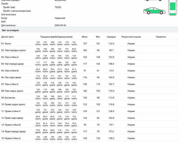 Шевроле Авео, об'ємом двигуна 1.5 л та пробігом 79 тис. км за 4643 $, фото 4 на Automoto.ua